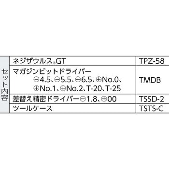 TSTS-3 スタンダード工具セット 1セット TRUSCO 【通販モノタロウ】