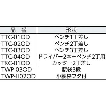 Tkc 01od カッターケース 1個 Trusco 通販サイトmonotaro