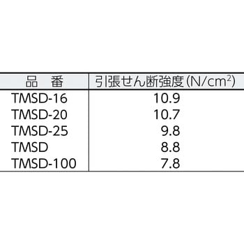 TMSD-25-BK マジックテープ(R)セット(強粘着タイプ) 1セット TRUSCO 