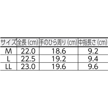 ナノフィット手袋 TRUSCO