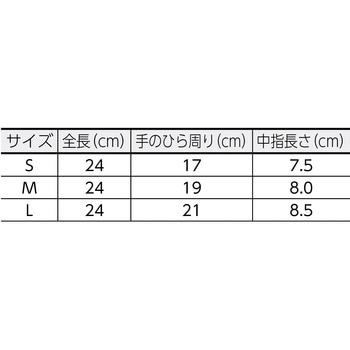 ビニール手袋 粉なし TRUSCO