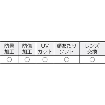 セーフティゴーグル(通気孔・ソフトフィットタイプ) TRUSCO