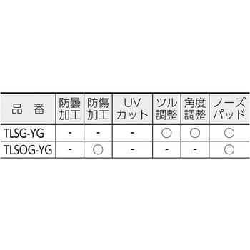 TLSG-YG レーザー用保護メガネ(YAGレーザー用) 1個 TRUSCO 【通販