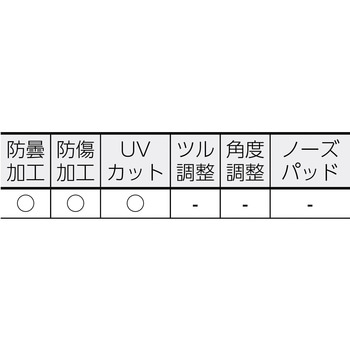 ブルーライトカットグラス - TRUSCO