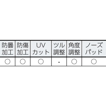 二眼型セーフティグラス (ゴーグル兼用タイプ) TRUSCO