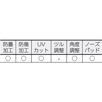 二眼型セーフティグラス (ツル特殊構造) TRUSCO