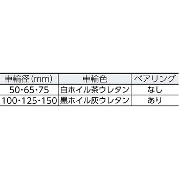 TYSシリーズ 自在 SP付 ウレタン車 TRUSCO
