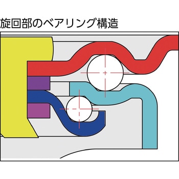 TYS-100 TYSシリーズ 自在 ゴム車 1個 TRUSCO 【通販サイトMonotaRO】