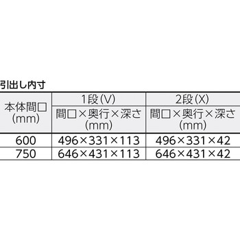 フェニックスワゴン(省音タイプ・1段・2段引出し付) TRUSCO