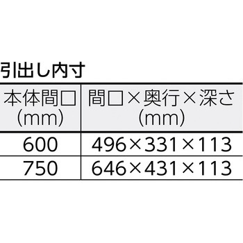 フェニックスワゴン(省音タイプ・1段引出し付) TRUSCO