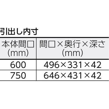 フェニックスワゴン(省音タイプ・2段引出し付) TRUSCO