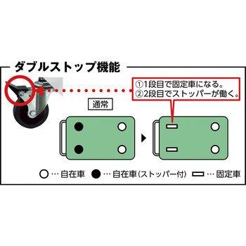 PEW-692C-W フェニックスワゴン(省音タイプ・2段階ストッパー) 1台