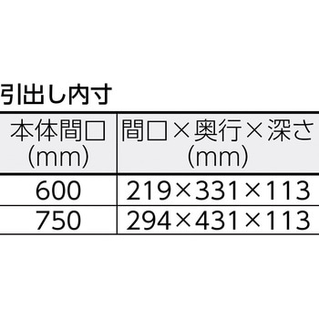 フェニックスワゴン(省音タイプ・2列引出し付・天板あり) TRUSCO