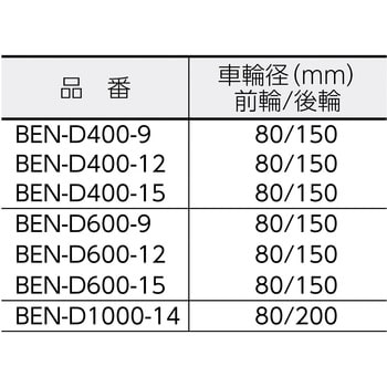 コゾウリフター電動400kg(フォーク式)高75/1500mm TRUSCO ハンド 