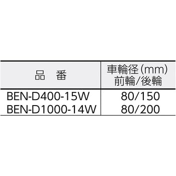 BEN-D1000-14W コゾウリフター(バッテリー油圧式)パレット用 TRUSCO