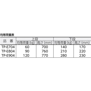 帯電防止性樹脂運搬車グランカート(片袖2段タイプ) TRUSCO