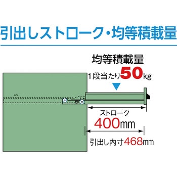 ワイドキャビネットVE13S型 TRUSCO