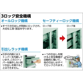中量キャビネットVE6S型(3ロック安全機構) TRUSCO