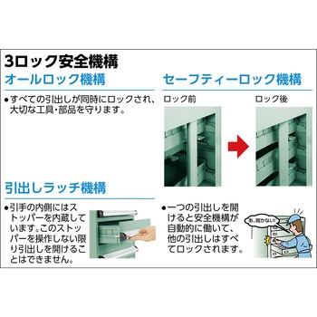 中量キャビネットVE6S型(3ロック安全機構・転倒防止金具付) TRUSCO