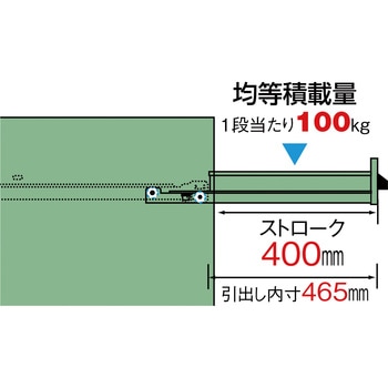 中量キャビネットVE7S型(3ロック安全機構) TRUSCO