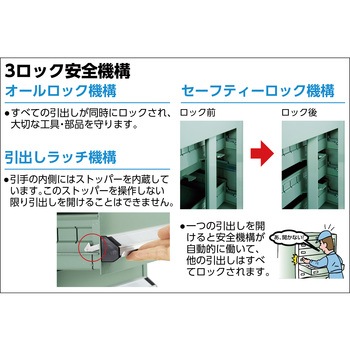 中量キャビネットVE7S型(3ロック安全機構) TRUSCO