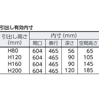 中量キャビネットVE7S型(3ロック安全機構) TRUSCO