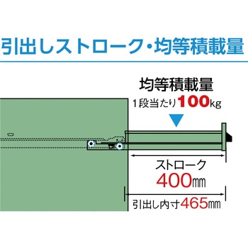 中量キャビネットVE7S型(3ロック安全機構) TRUSCO