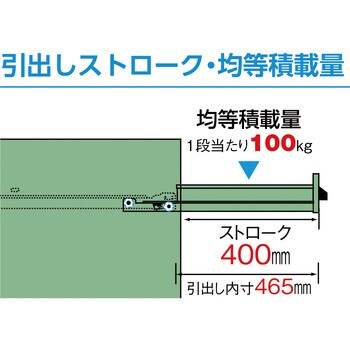 中量キャビネットVE7S型(3ロック安全機構・転倒防止金具付) TRUSCO