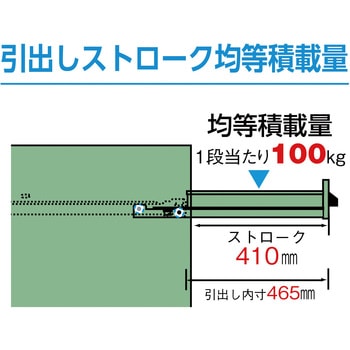 中量キャビネットVE9S型(3ロック安全機構) TRUSCO