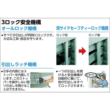 中量キャビネットVE9S型(3ロック安全機構) TRUSCO