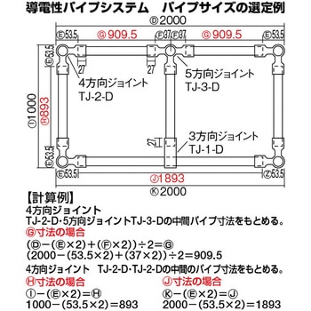 導電性パイプ TRUSCO