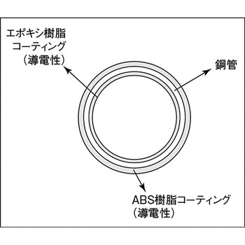 導電性パイプ TRUSCO