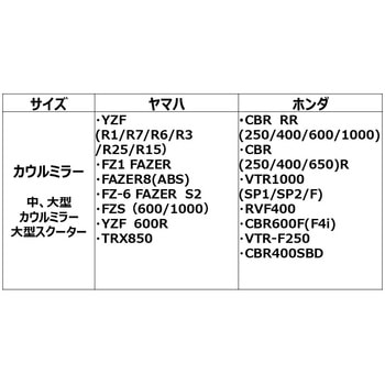 バイクカバーFタイプ カウルミラー【中/大型カウルミラー、大型スクーター】 ワイズギア