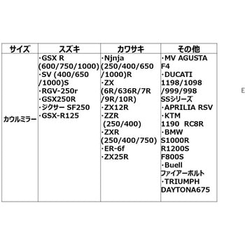 バイクカバーFタイプ カウルミラー【中/大型カウルミラー、大型スクーター】 ワイズギア