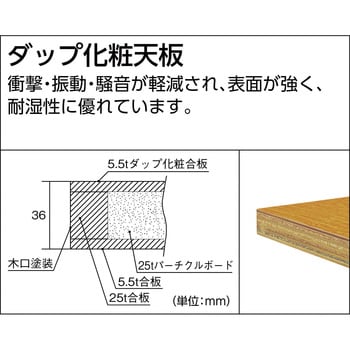 重量作業台(三方幕板・3段キャビネット付)