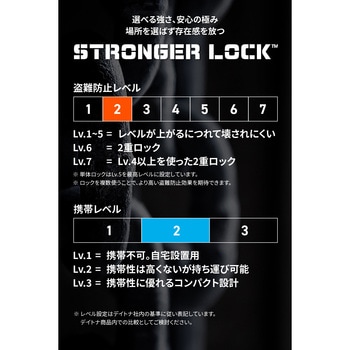 ストロンガーワイヤーダイヤルロック DAYTONA(デイトナ)