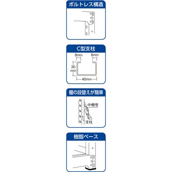 軽中量ボルトレス棚M1.5型用追加棚板(中受金具付) TRUSCO