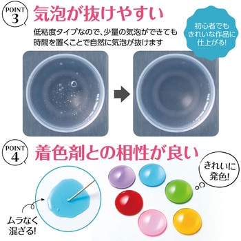 Artec大容量UV-LEDレジン120g アーテック(学校教材・教育玩具)