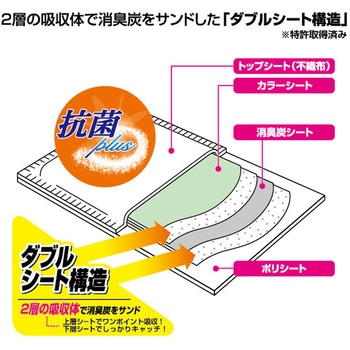 消臭炭シート ダブルストップ クリーンワン