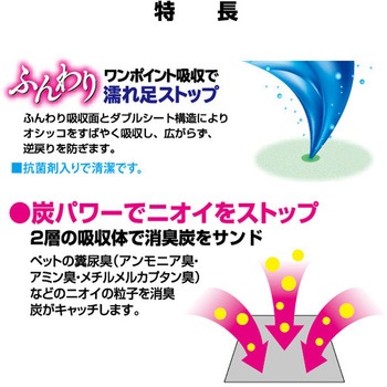 消臭炭シート ダブルストップ クリーンワン
