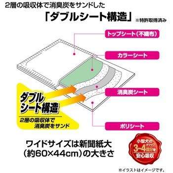消臭炭シート ダブルストップ 小型犬用 クリーンワン