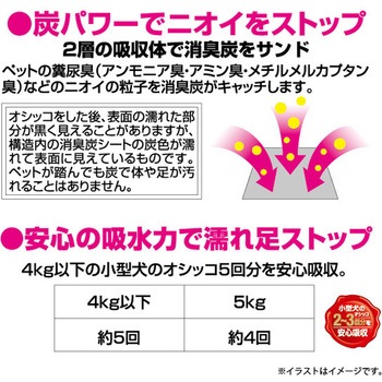 消臭炭シート ダブルストップ 小型犬用 クリーンワン