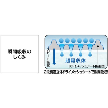 瞬乾ペットシート Salari(サラリ) ライオンペット