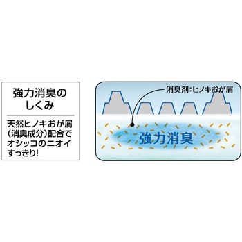 瞬乾ペットシート Salari(サラリ) ライオンペット