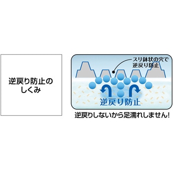 瞬乾ペットシート Salari(サラリ) ライオンペット