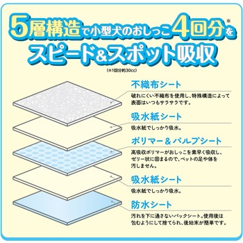ペットプロ かんたんしつけシーツ ペットプロジャパン