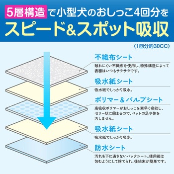 ペットプロ かんたんしつけシーツ ペットプロジャパン