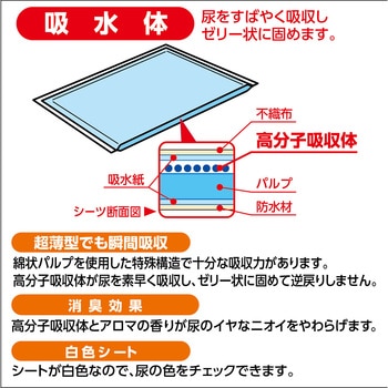 エアセレブ アロマティック ペットシーツ Petio