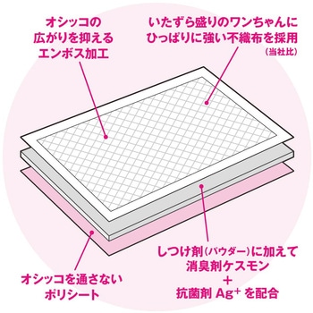 しつけるシーツ 幼犬用neo ボンビアルコン