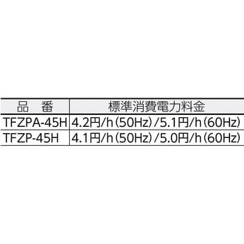 全閉式工場扇ゼフィール ハンガータイプ TRUSCO 工場扇壁掛けタイプ